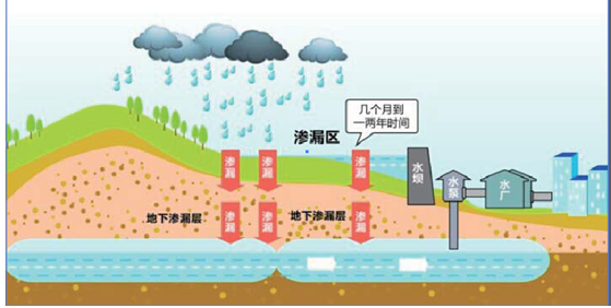 地表水凈化和生態(tài)恢復技術和工程實施 展會新聞 第1張