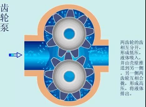 看圖秒懂 36種泵原理 展會(huì)新聞 第1張