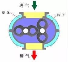 看圖秒懂 36種泵原理 展會(huì)新聞 第7張