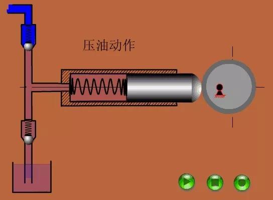 看圖秒懂 36種泵原理 展會(huì)新聞 第10張