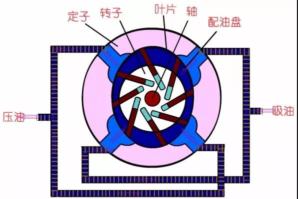 看圖秒懂 36種泵原理 展會(huì)新聞 第30張