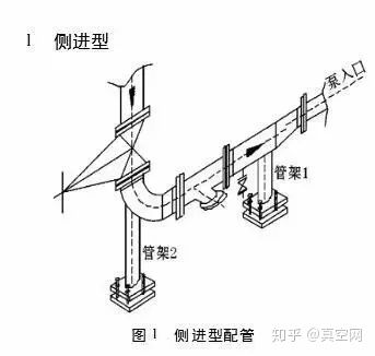 專(zhuān)家教你如何設(shè)計(jì)泵的進(jìn)出口管路？ 行業(yè)熱點(diǎn) 第2張