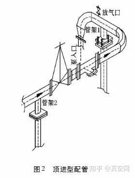 專(zhuān)家教你如何設(shè)計(jì)泵的進(jìn)出口管路？ 行業(yè)熱點(diǎn) 第3張