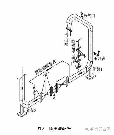 專(zhuān)家教你如何設(shè)計(jì)泵的進(jìn)出口管路？ 行業(yè)熱點(diǎn) 第4張