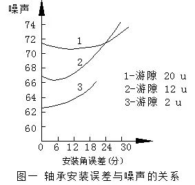 電機(jī)中的噪聲讀不懂？鑒別與控制怎么做？ 行業(yè)熱點(diǎn) 第9張