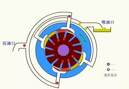 看圖秒懂 20種液壓元件的工作原理動(dòng)態(tài)圖第二期 展會(huì)新聞 第8張