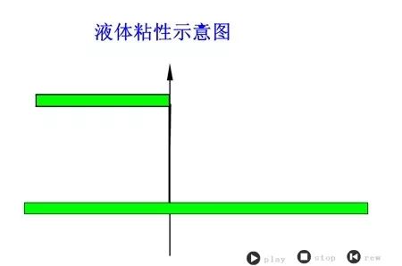 看圖秒懂 20種液壓元件的工作原理動(dòng)態(tài)圖第二期 展會(huì)新聞 第12張