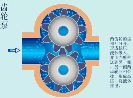 看圖秒懂 17種泵的工作原理及性能特點(diǎn)展示圖 行業(yè)熱點(diǎn) 第5張