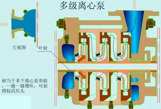 看圖秒懂 17種泵的工作原理及性能特點(diǎn)展示圖 行業(yè)熱點(diǎn) 第10張