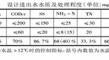 鄉(xiāng)鎮(zhèn)污水處理設施如何設計、建設、運營？