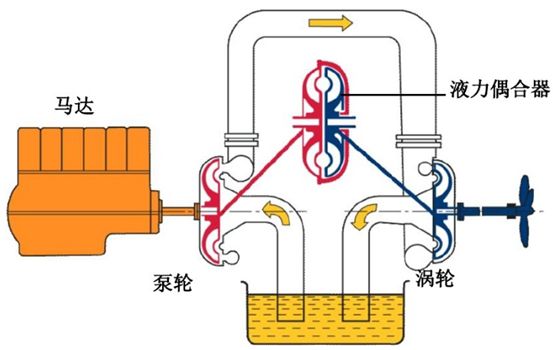 給（gei）水泵、給（ji）水泵別再傻傻分不清楚（內含動畫） 行業(yè)熱點 第5張