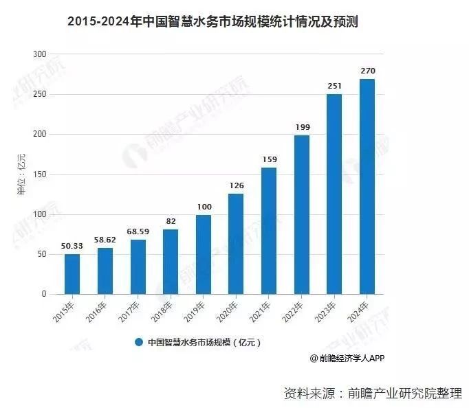 總理帶頭喝“下水道水”，新加坡為何被逼至如此？ 行業(yè)熱點(diǎn) 第5張