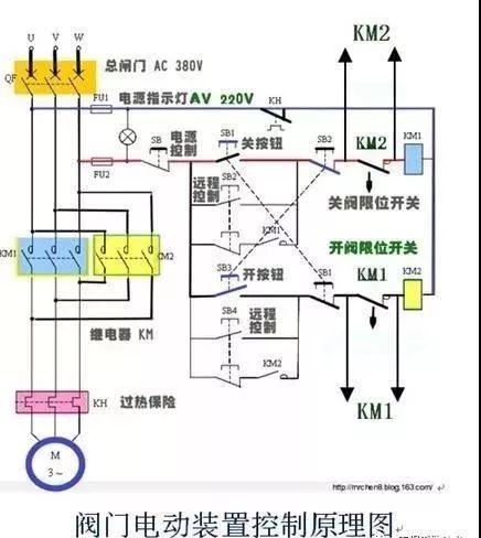 關(guān)閉一個閥門需要轉(zhuǎn)80000圈？究竟是怎樣的閥門？（附閥門基礎(chǔ)知識類型大全匯總表） 行業(yè)熱點 第14張