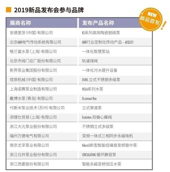 沒去廣交會？那就來上海吧，這些展商也將登陸上海泵閥展 企業(yè)動態(tài) 第9張