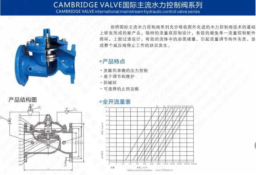 作為上海多家水廠供應(yīng)商，這家閥門廠商有何獨特之處？ 企業(yè)動態(tài) 第21張