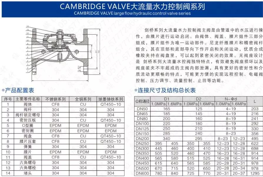 作為上海多家水廠供應(yīng)商，這家閥門廠商有何獨特之處？ 企業(yè)動態(tài) 第22張