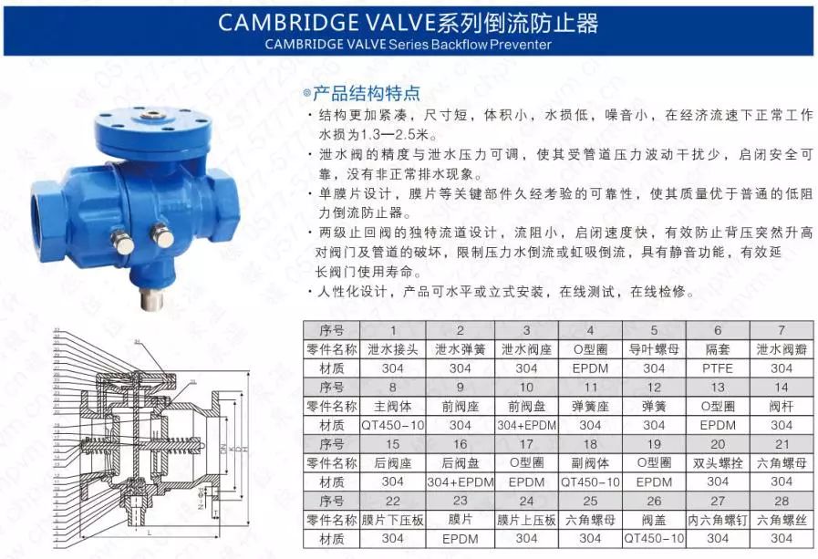 作為上海多家水廠供應(yīng)商，這家閥門廠商有何獨特之處？ 企業(yè)動態(tài) 第32張