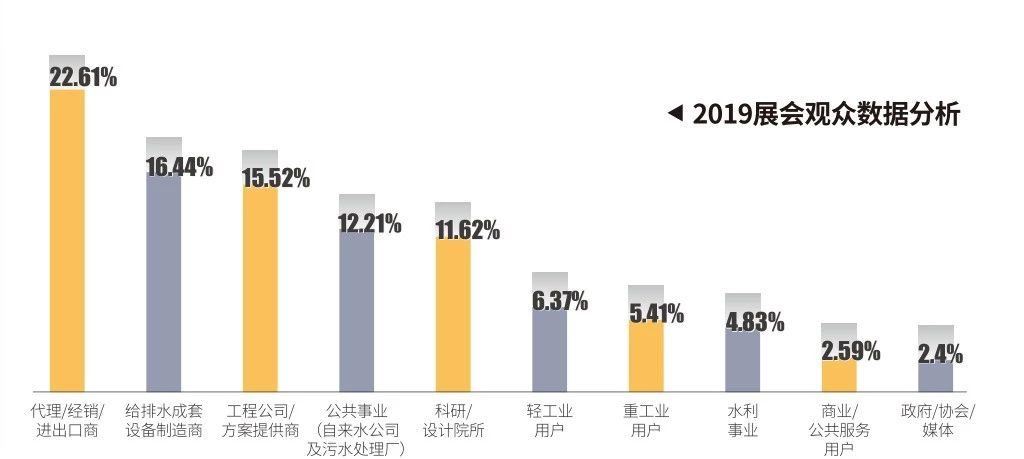 作為上海多家水廠供應(yīng)商，這家閥門廠商有何獨特之處？ 企業(yè)動態(tài) 第36張