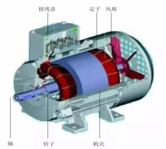 電流過高，電機(jī)發(fā)熱？原因都在這了 行業(yè)熱點(diǎn) 第1張