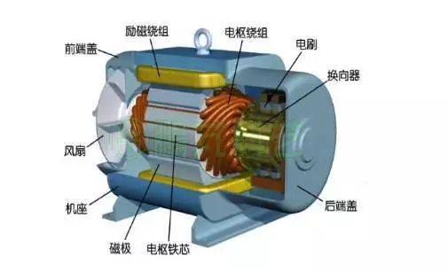 電流過高，電機(jī)發(fā)熱？原因都在這了 行業(yè)熱點(diǎn) 第2張