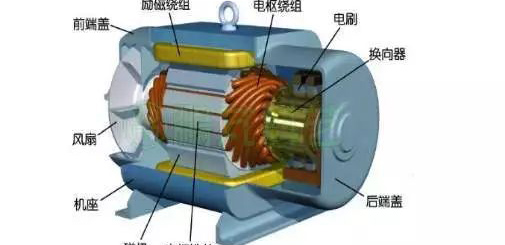 電流過(guò)高，電機(jī)發(fā)熱？原因都在這了