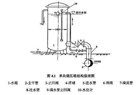 這篇有關(guān)水錘的文章 , 值得你一看 行業(yè)熱點(diǎn) 第3張