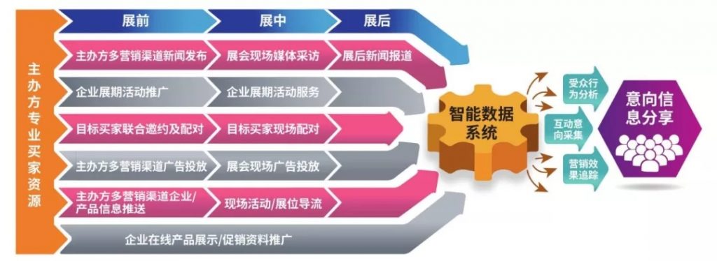 疫情之下，如何通過線上平臺開拓更多訂單渠道？ 行業(yè)熱點 第5張