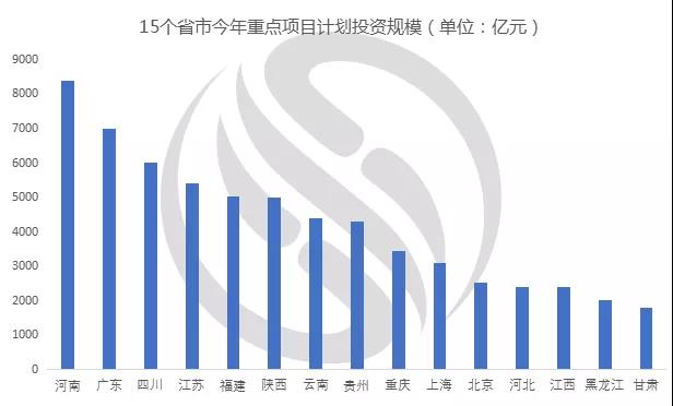 萬(wàn)億“新基建”來(lái)了，二三季度泵閥設(shè)備需求有望迎來(lái)井噴 新聞資訊 第1張