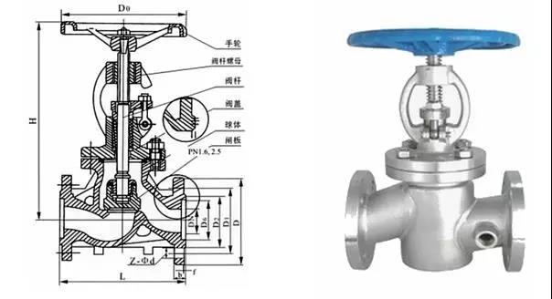 電廠常用的閥門有哪些？用在哪兒？這次真的總結全了 新聞資訊 第2張