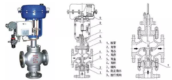 電廠常用的閥門有哪些？用在哪兒？這次真的總結全了 新聞資訊 第5張