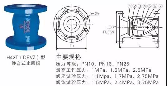 電廠常用的閥門有哪些？用在哪兒？這次真的總結全了 新聞資訊 第6張