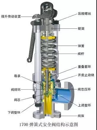 電廠常用的閥門有哪些？用在哪兒？這次真的總結全了 新聞資訊 第7張