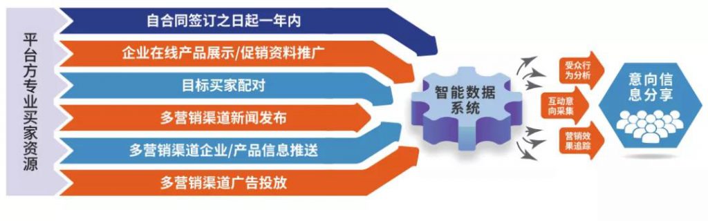 好消息不斷，多地按下會展啟動鍵 新聞資訊 第9張