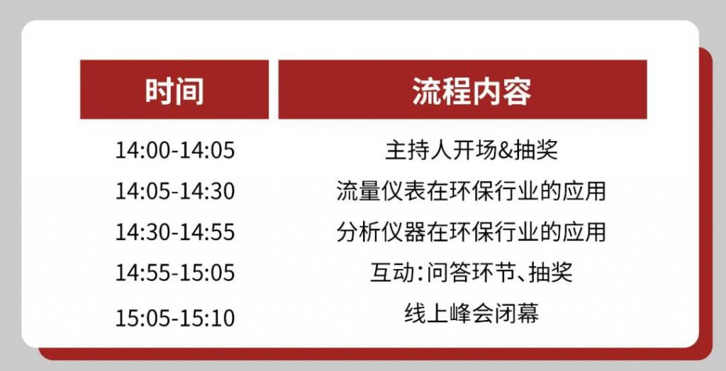 直播預(yù)告∣如何正確get到自動(dòng)化儀表的選擇和使用？ 展會(huì)快訊 第3張