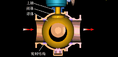 球閥的優(yōu)缺點及性能使用知識介紹