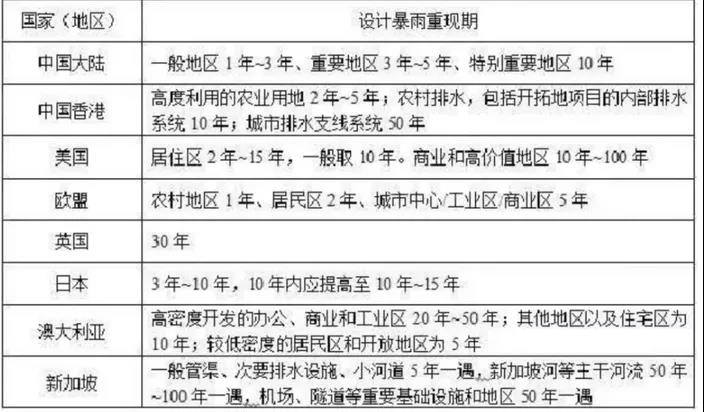 該拿城市內(nèi)澇這只“洪水猛獸”怎么辦？ 新聞資訊 第7張