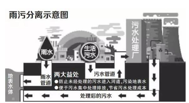 該拿城市內(nèi)澇這只“洪水猛獸”怎么辦？ 新聞資訊 第9張