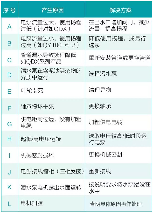 我用過的泵 99%都是這么壞的！ 行業(yè)熱點 第1張