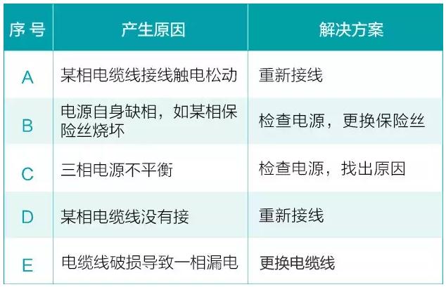 我用過的泵 99%都是這么壞的！ 行業(yè)熱點 第2張