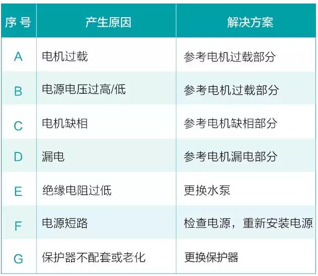 我用過的泵 99%都是這么壞的！ 行業(yè)熱點 第3張