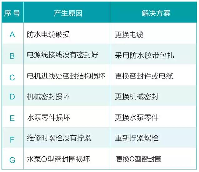 我用過的泵 99%都是這么壞的！ 行業(yè)熱點 第4張