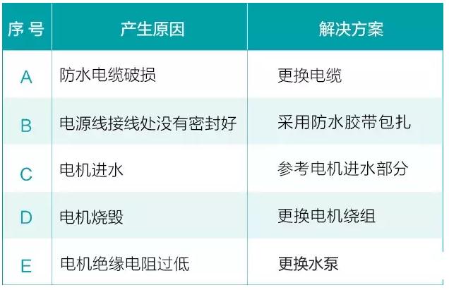 我用過的泵 99%都是這么壞的！ 行業(yè)熱點 第5張