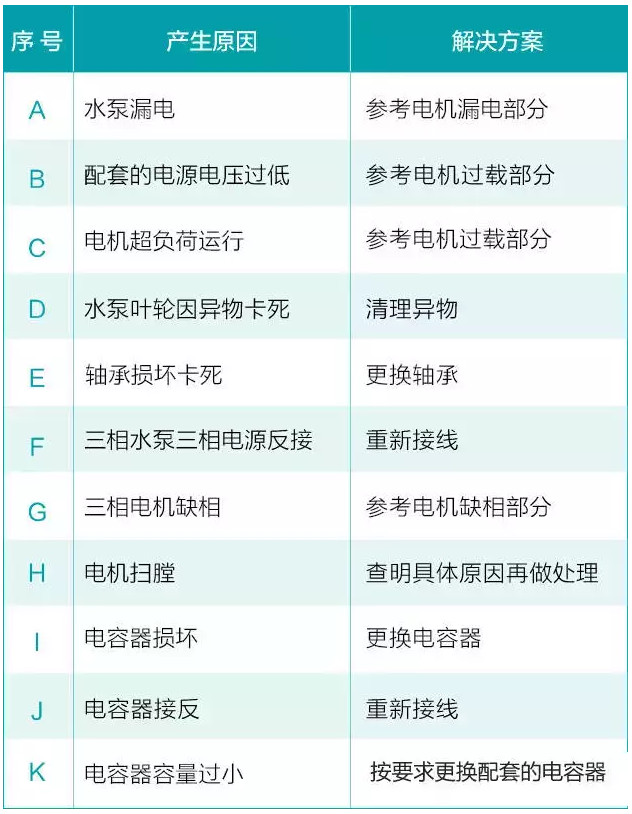 我用過的泵 99%都是這么壞的！ 行業(yè)熱點 第6張