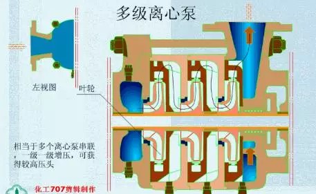 20種泵的性能差異分析，最直觀的選型經(jīng)驗(yàn)指導(dǎo)！ 行業(yè)熱點(diǎn) 第1張