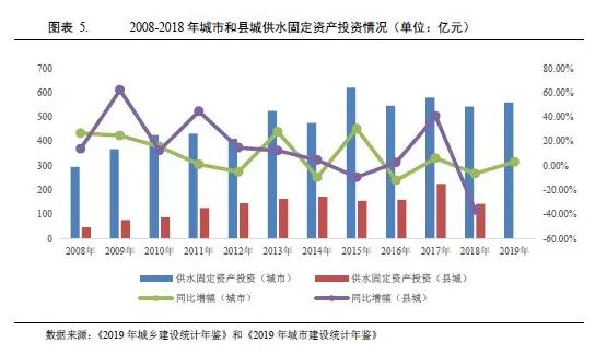 水務(wù)行業(yè)2021年度展望：在水環(huán)境治理等新領(lǐng)域市場將進(jìn)一步擴(kuò)容 行業(yè)熱點(diǎn) 第4張