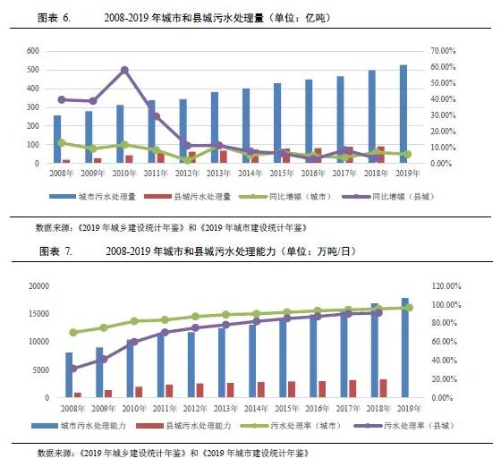 水務(wù)行業(yè)2021年度展望：在水環(huán)境治理等新領(lǐng)域市場將進(jìn)一步擴(kuò)容 行業(yè)熱點(diǎn) 第5張