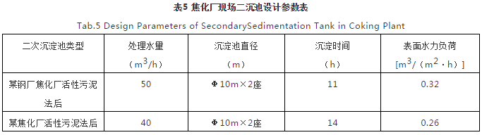 對焦化廢水處理的幾點認識 新聞資訊 第5張