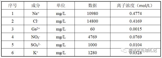 電滲析工藝進(jìn)水鈣離子究竟要控制在多少以下呢？ 新聞資訊 第4張