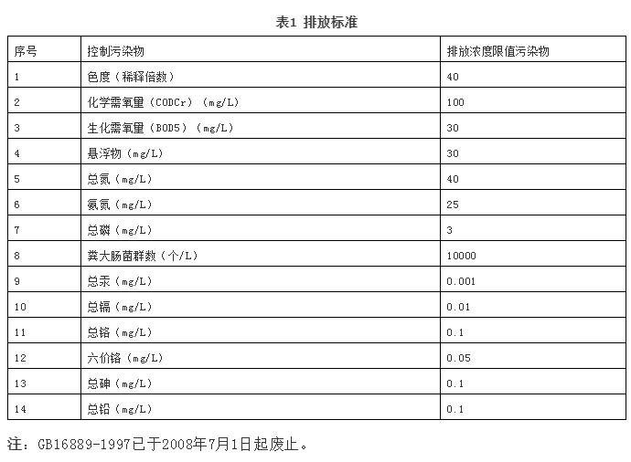 垃圾焚燒廠滲濾液處理技術(shù)探討 新聞資訊 第1張