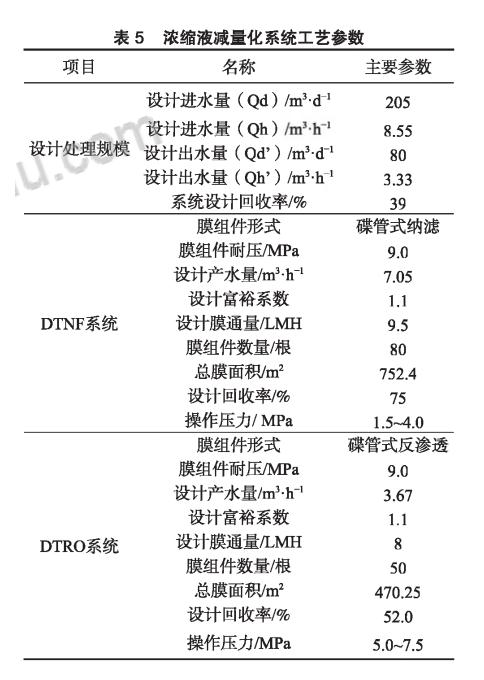 膜工藝在垃圾填埋場(chǎng)高鹽滲濾液處理中的應(yīng)用 新聞資訊 第6張